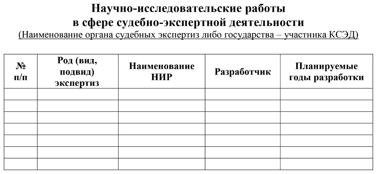Форма научно-исследовательских работ